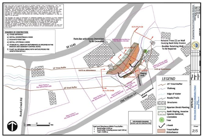 Environmental permitting
